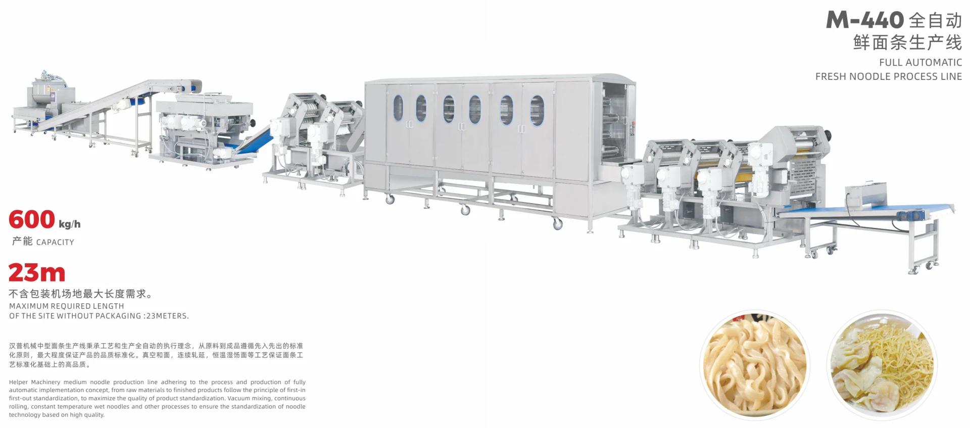 Automatic fresh noodle line — complete equipment layout from the HELPER catalog