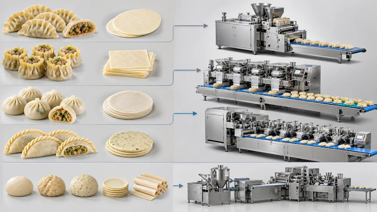 Dumpling product formats connected to compact continuous and integrated forming configurations